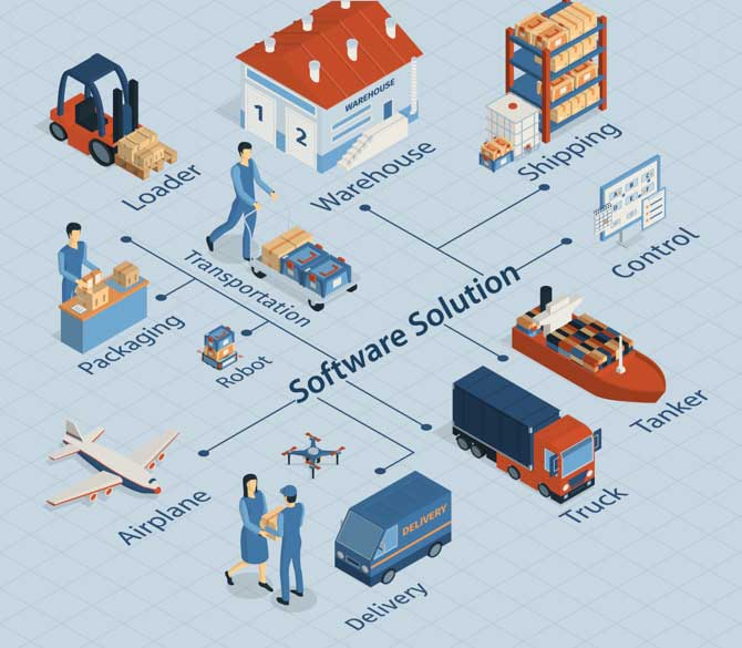 Custom Transportation software solutions